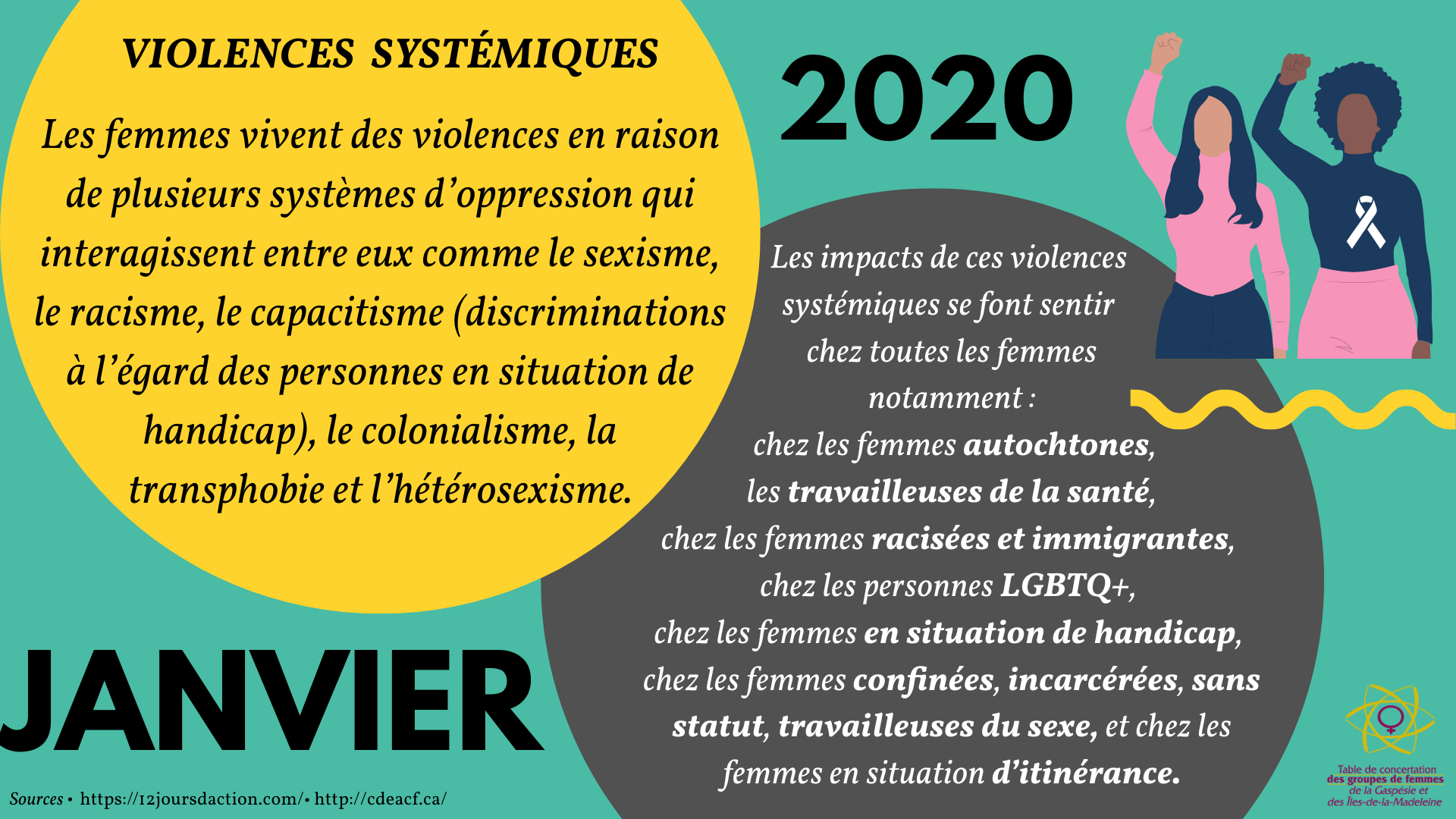 Nos mobilisations féministes Table de concertation féministe GÎM