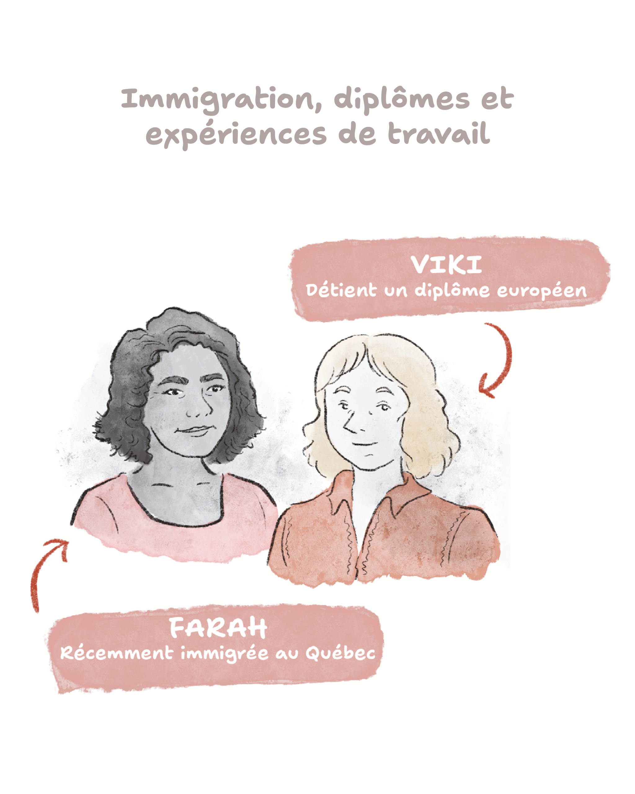 Immigration, diplômes et expérience de travail
