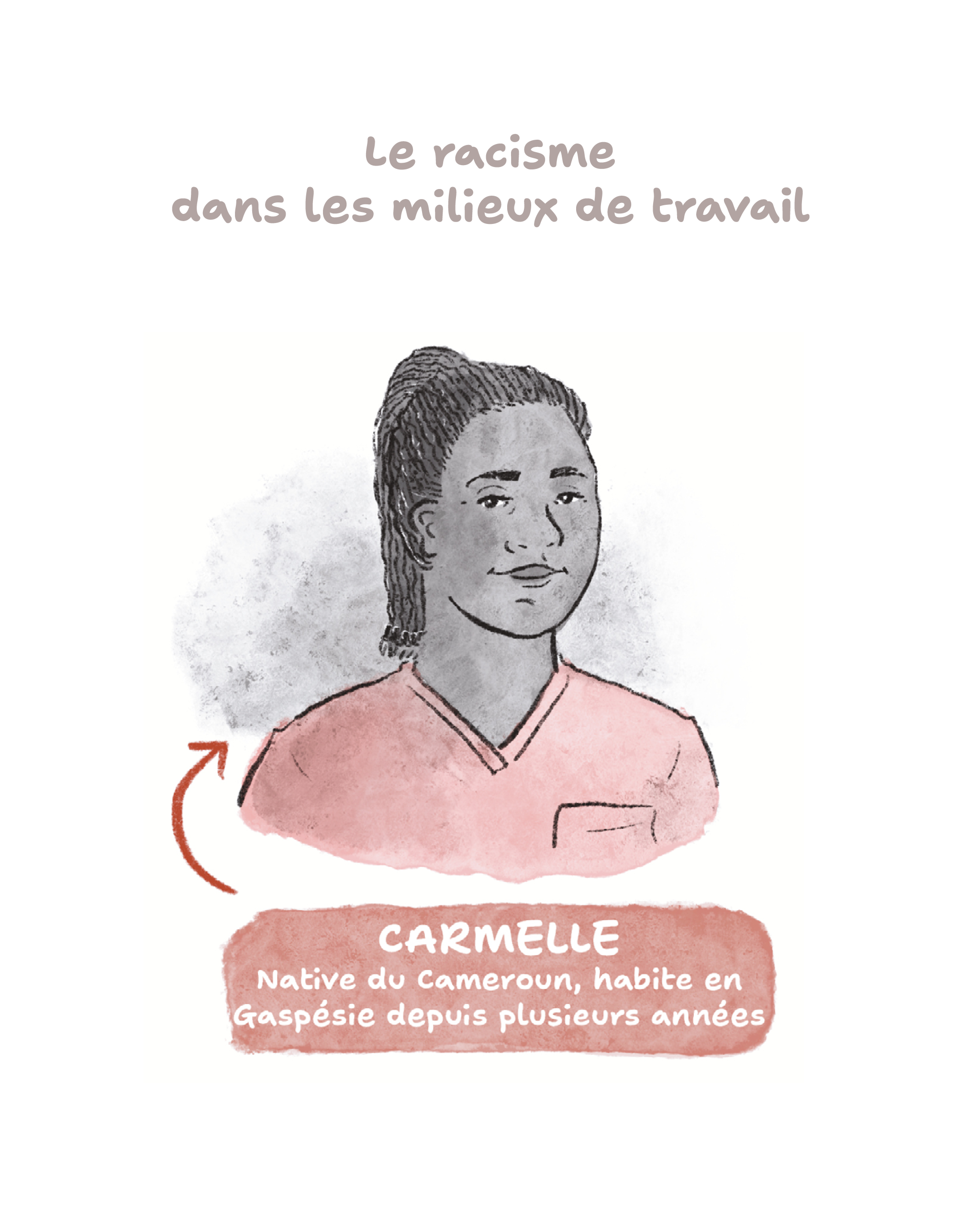 Le racisme dans les milieux de travail